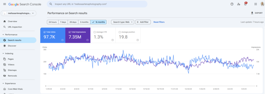 Google Search Console graph showing seo for photographers results