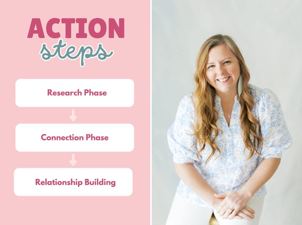 action step graphic and a headshot of Melissa Arlena